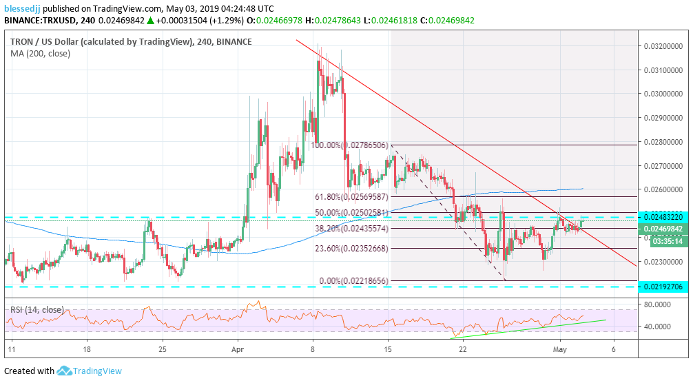 TRON Price Prediction