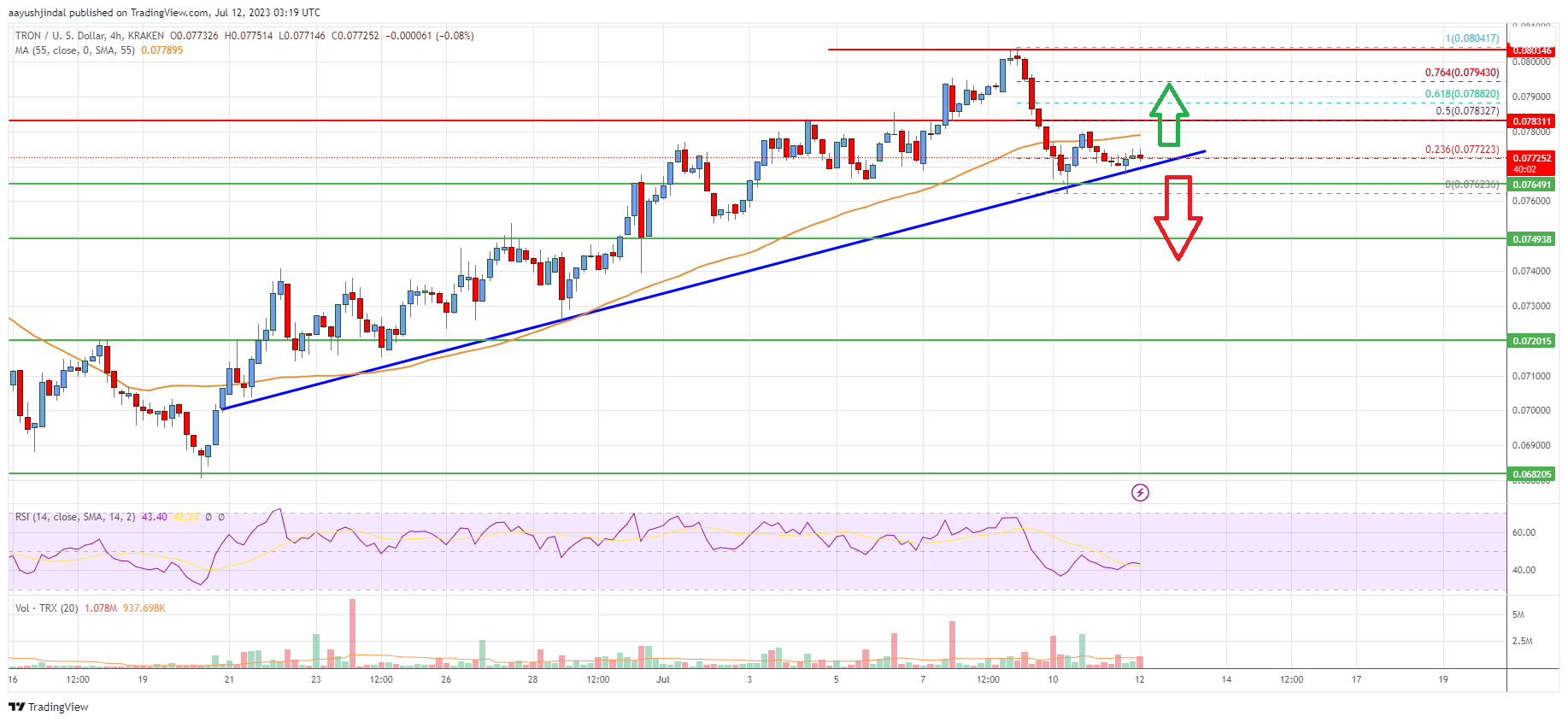 USD to TRX | Convert United States Dollar to Tron | OKX