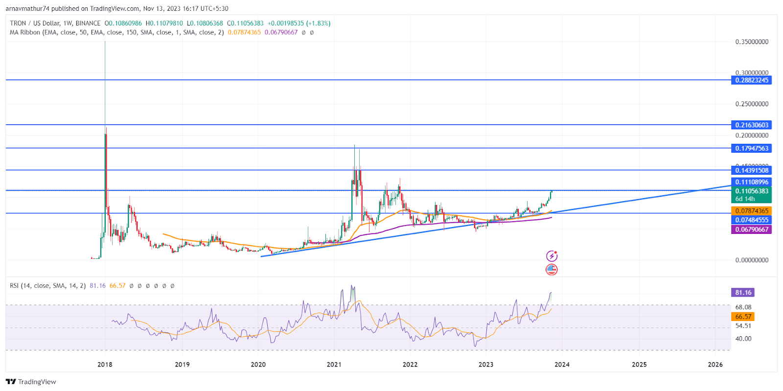 TRX to USD Price today: Live rate TRON in US Dollar