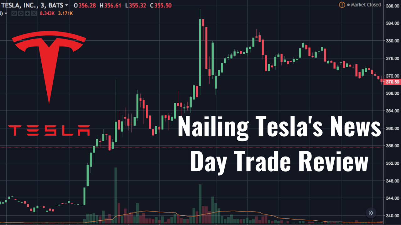 TESLA | USR | Euronext exchange Live quotes