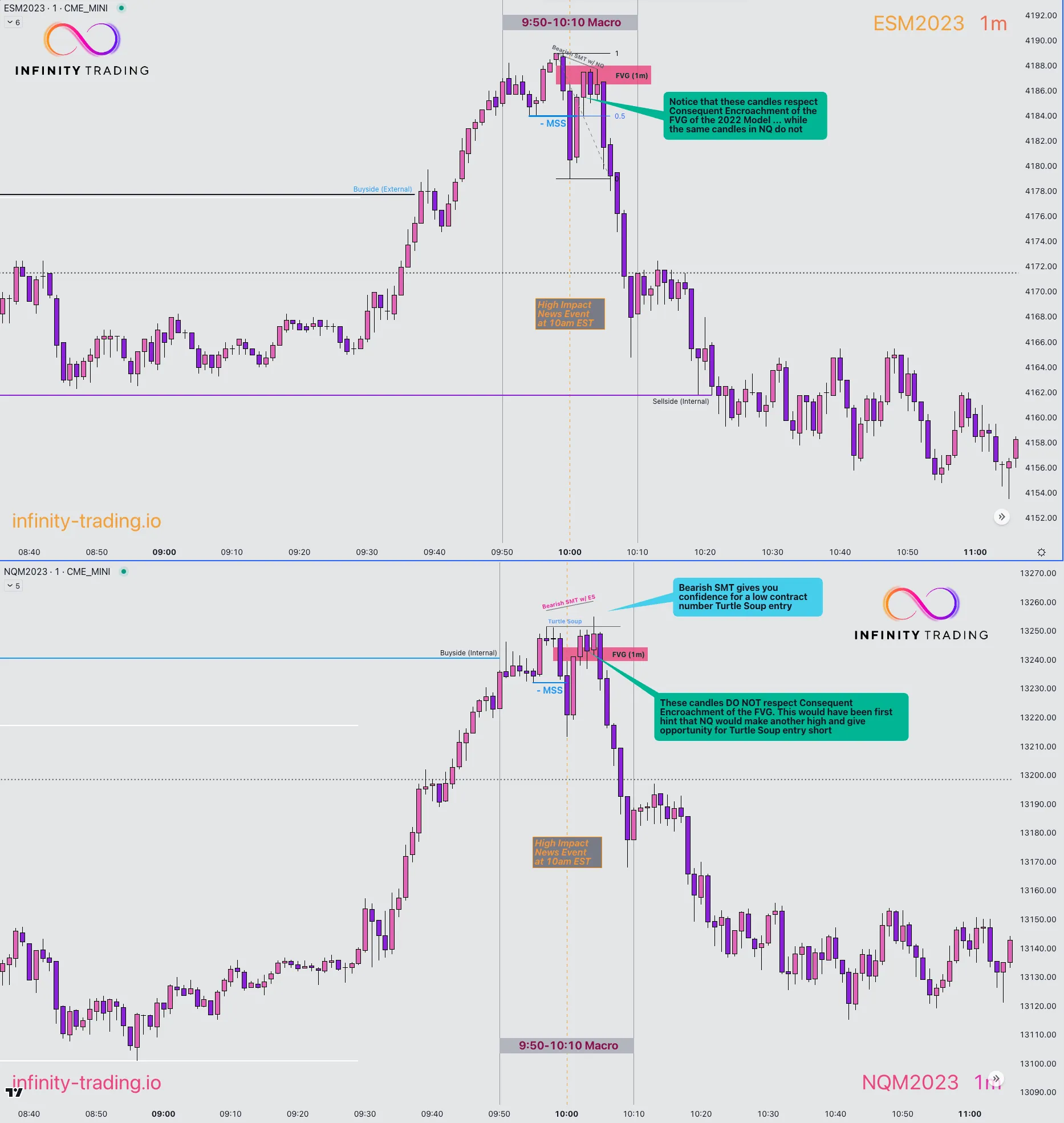 Turtle Soup Anyone? - General Trading Strategy Discussion - IG Community