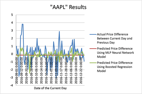 Twitter Stock prediction (USA Stocks:TWTR) - Macroaxis