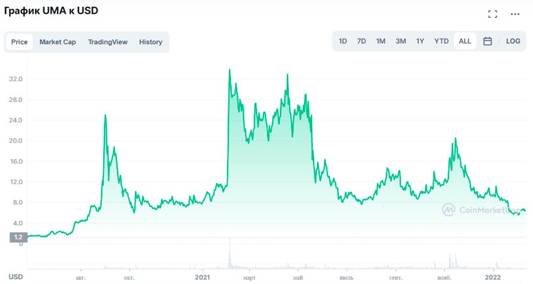 Uma Exports Share Price Today (19 Mar, ) - Uma Exports Share Price Live NSE/BSE