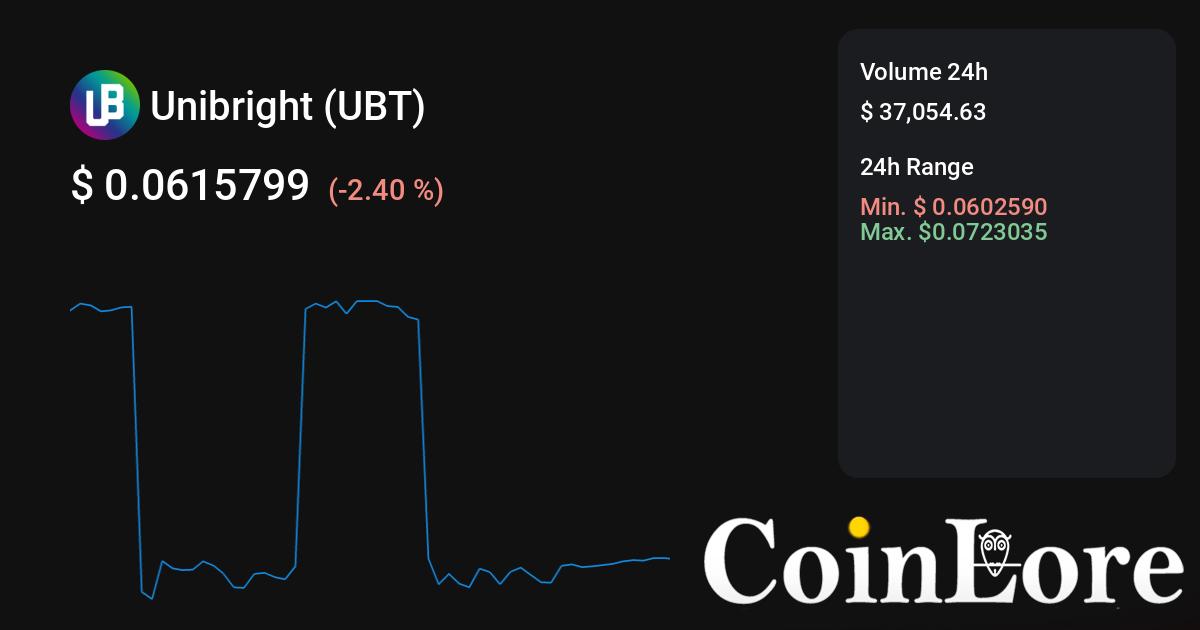 Unibright Price Today - UBT Coin Price Chart & Crypto Market Cap