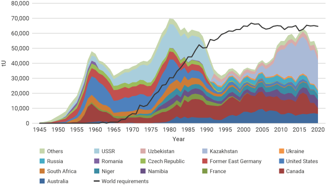 Uranium Price Sensitivity - Markets - Invest - Cameco