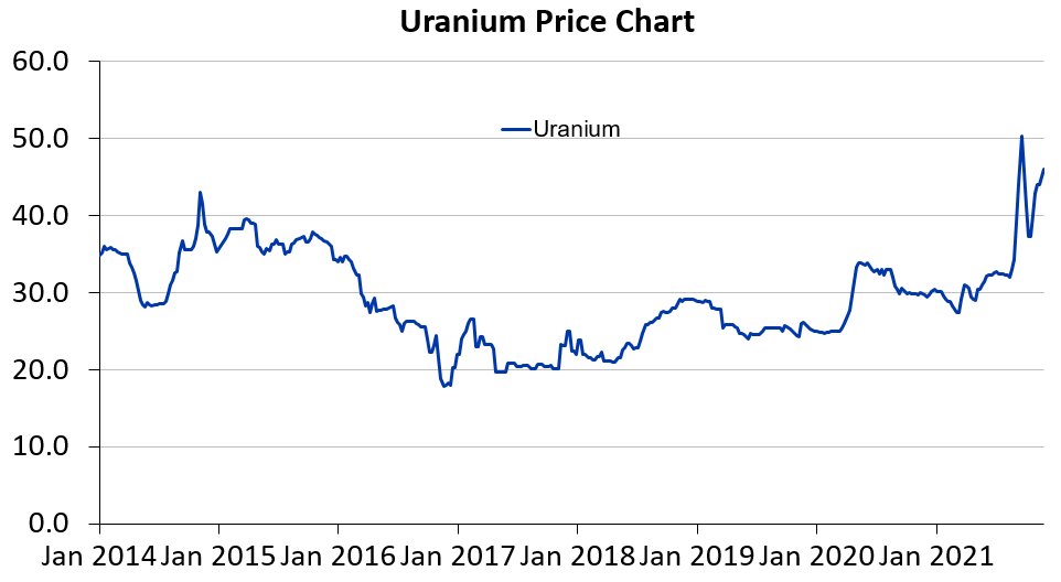 Uranium Marketing Annual Report -