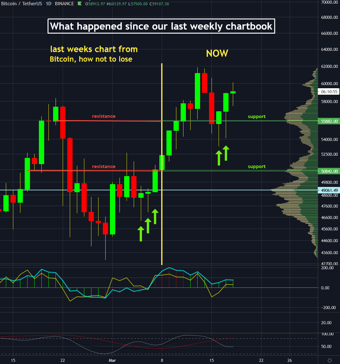 Bitcoin price today, BTC to USD live price, marketcap and chart | CoinMarketCap