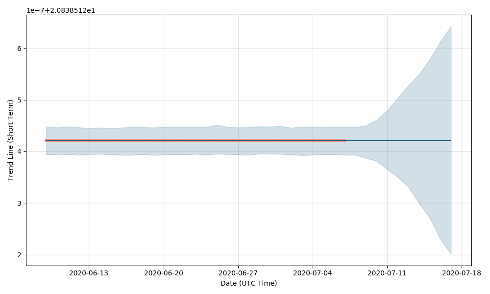 USD Coin (USDC) Price Prediction , – | CoinCodex