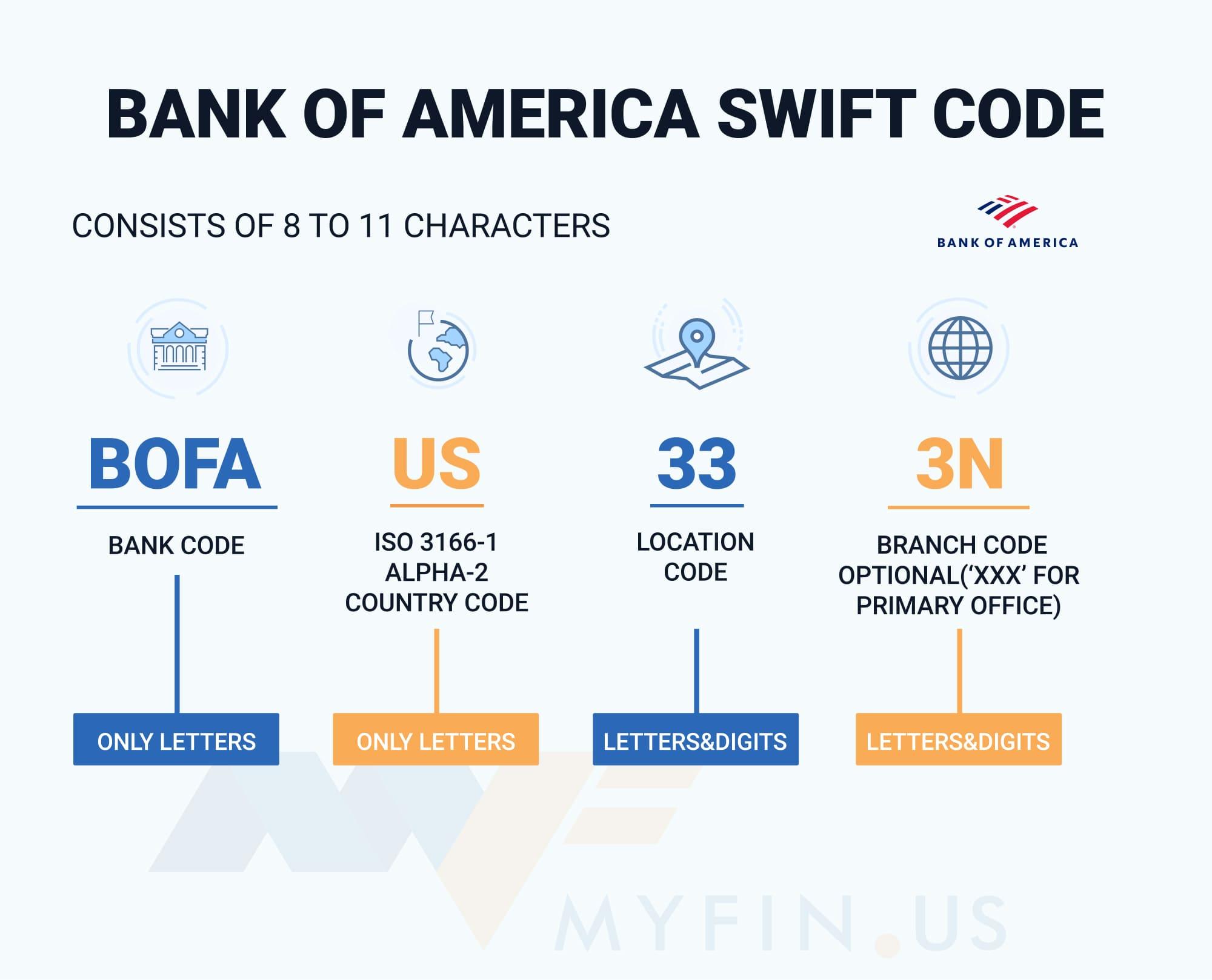 SWIFT codes, IBAN numbers and routing codes simplified | Corpay