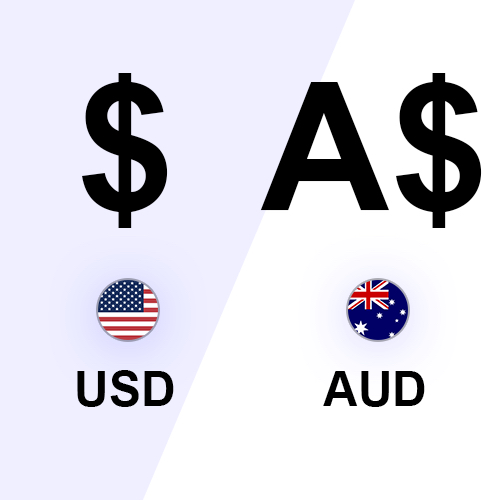 Foreign exchange calculator | ANZ