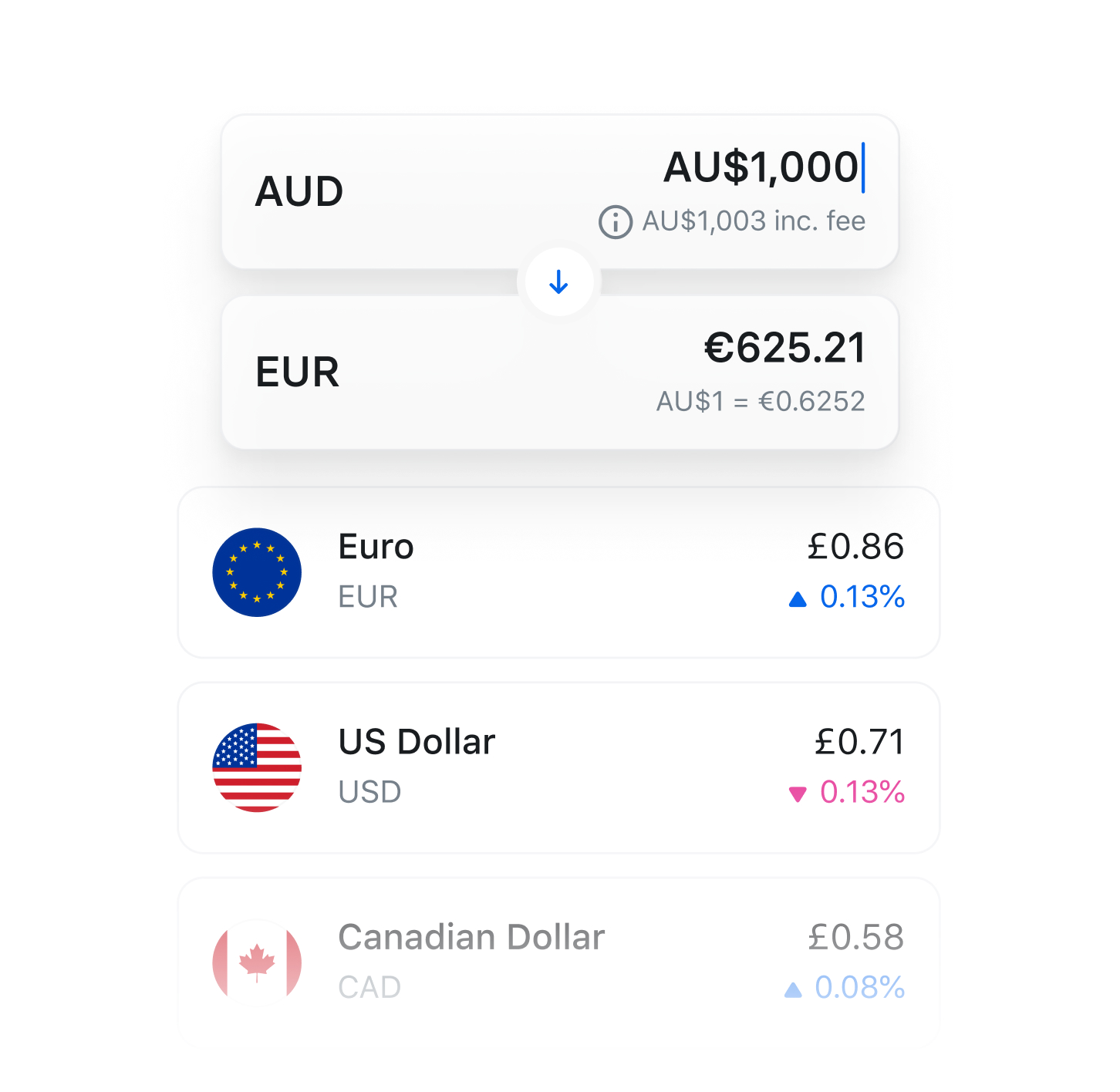 Where You'll Get the Best USD to AUD Exchange Rates