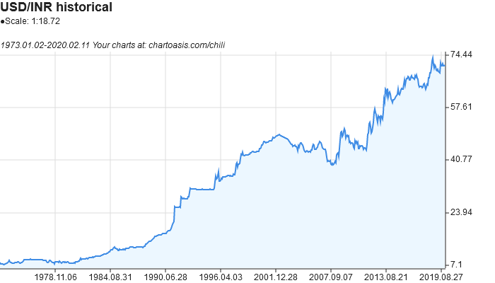 Exchange Rates | State Bank of India (Los Angeles, CA)