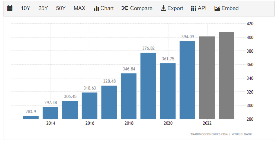 Bangko Sentral ng Pilipinas - Daily Peso per US Dollar