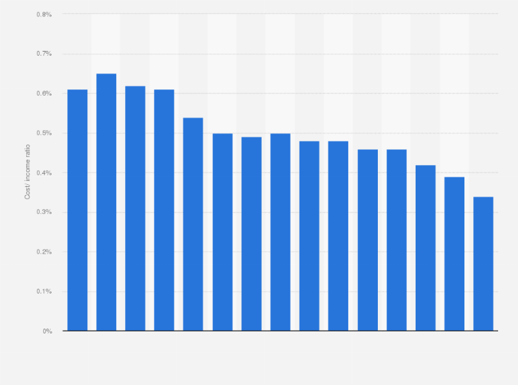 SEB Global Exposure Fund IC P (SEK), LUSEK summary - bitcoinlove.fun