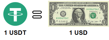 USDT vs USDC: Which Stablecoin Is Safer? | The Enterprise World