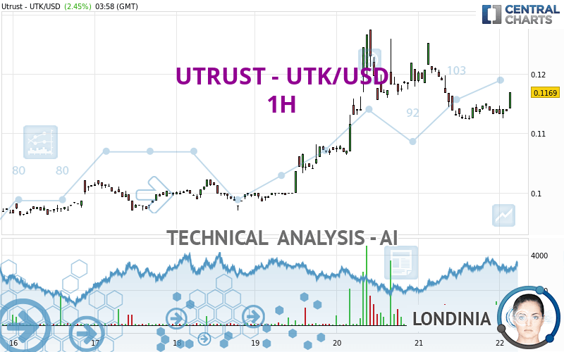 UTKUSD Charts and Quotes — TradingView