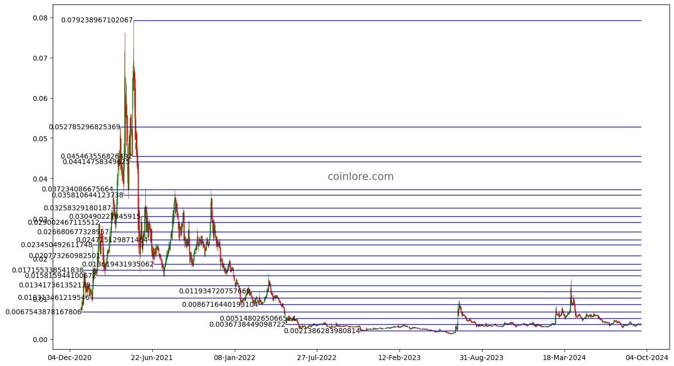 Bitcoin Year Prediction