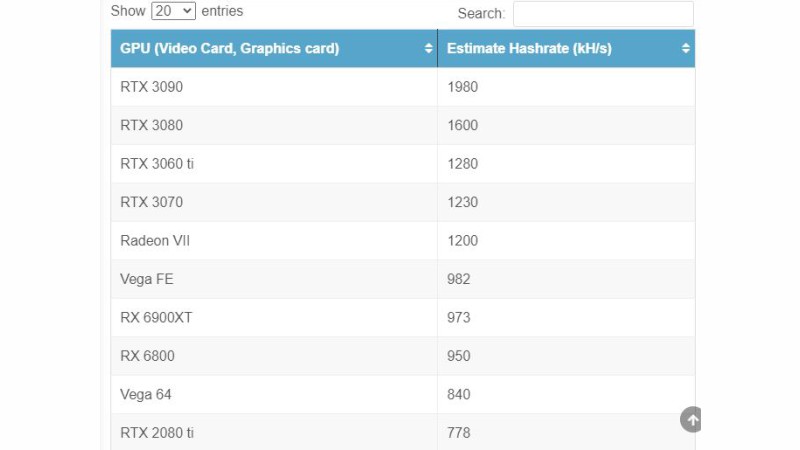 Mining Vertcoin (VTC) on NVIDIA RTX - bitcoinlove.fun