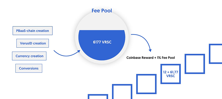 Торговые пары на Coinlist - самые популярные на 9 марта 