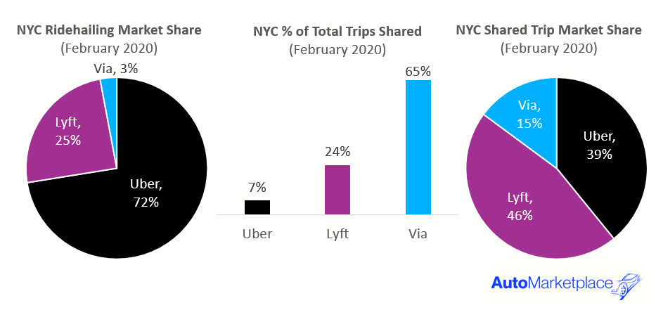 NYC congestion pricing: The long story behind New York’s new traffic plan - Vox