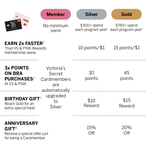 Victoria's Secret Login: How to Pay Your Bill Online - Wealthy Nickel