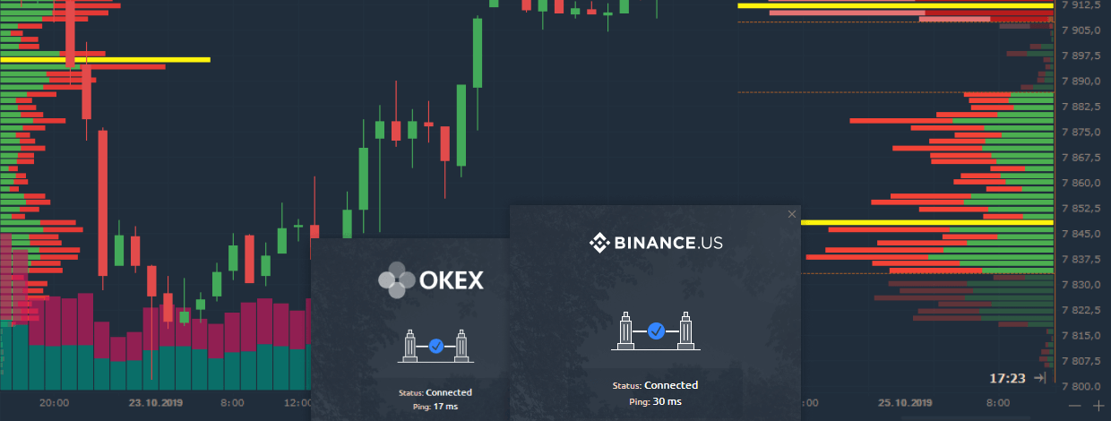 Binance futures Trading Volume, Open Interest, and Derivatives Data Analysis | CoinGlass