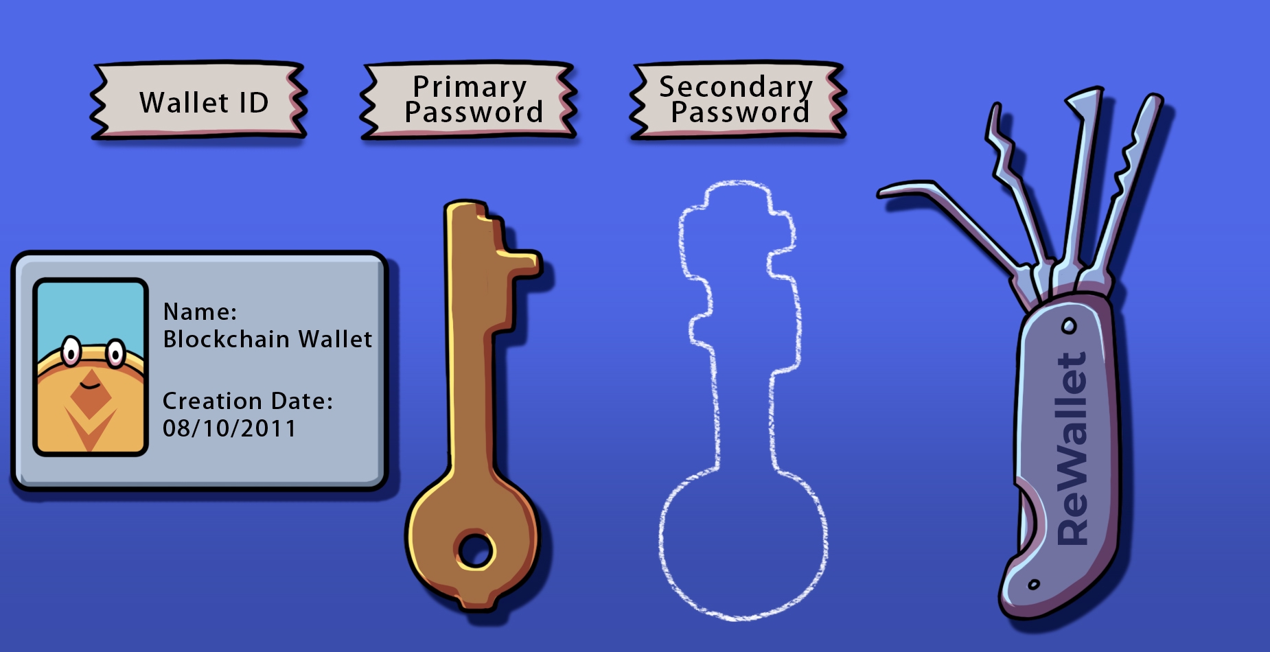 How to perform Crypto Wallet Recovery