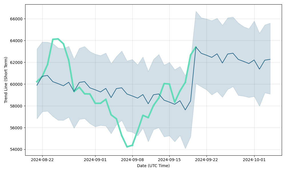 Aave Price Prediction , , Will AAVE Price Moonshot To $?