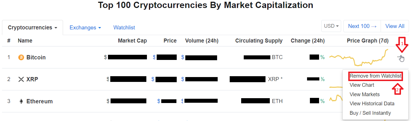 Follow Your Favourite Cryptocurrencies And Tokens | CoinMarketCap