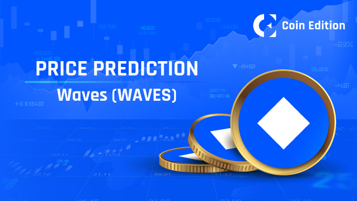 Waves (WAVES) Price Prediction , – | CoinCodex