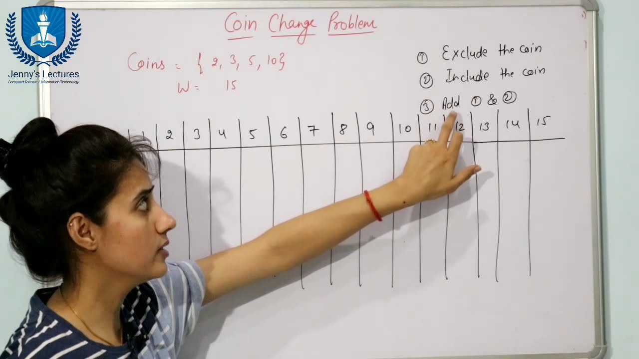 Number Of Ways To Make Change Problem