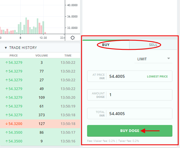 WazirX Price Today - WRX to US dollar Live - Crypto | Coinranking