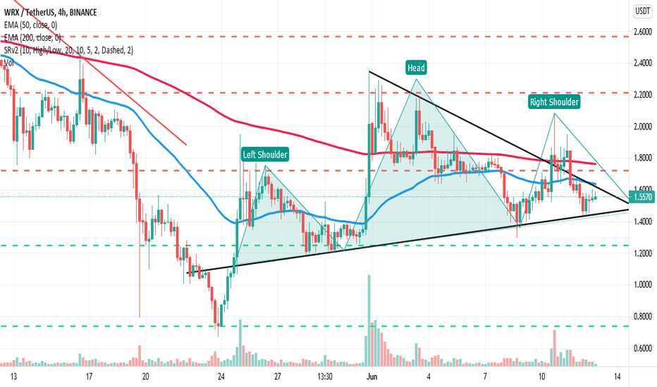 WazirX Coin Price in India Today, WRX INR Price Chart & Market Cap (6 Mar ) | bitcoinlove.fun