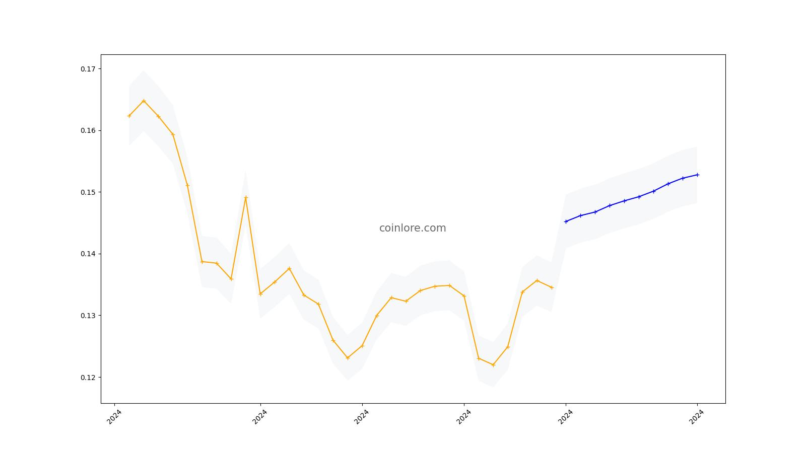 Chiliz Price Prediction – - WazirX Blog