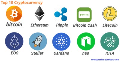 Top 10 cryptocurrencies in by market capitalisation | FinTech Magazine