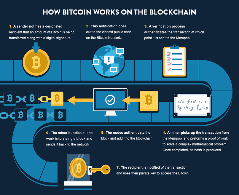 How to Invest in Bitcoin: A Beginner's Guide