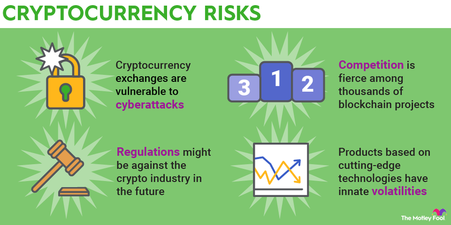 Top 10 cryptocurrencies