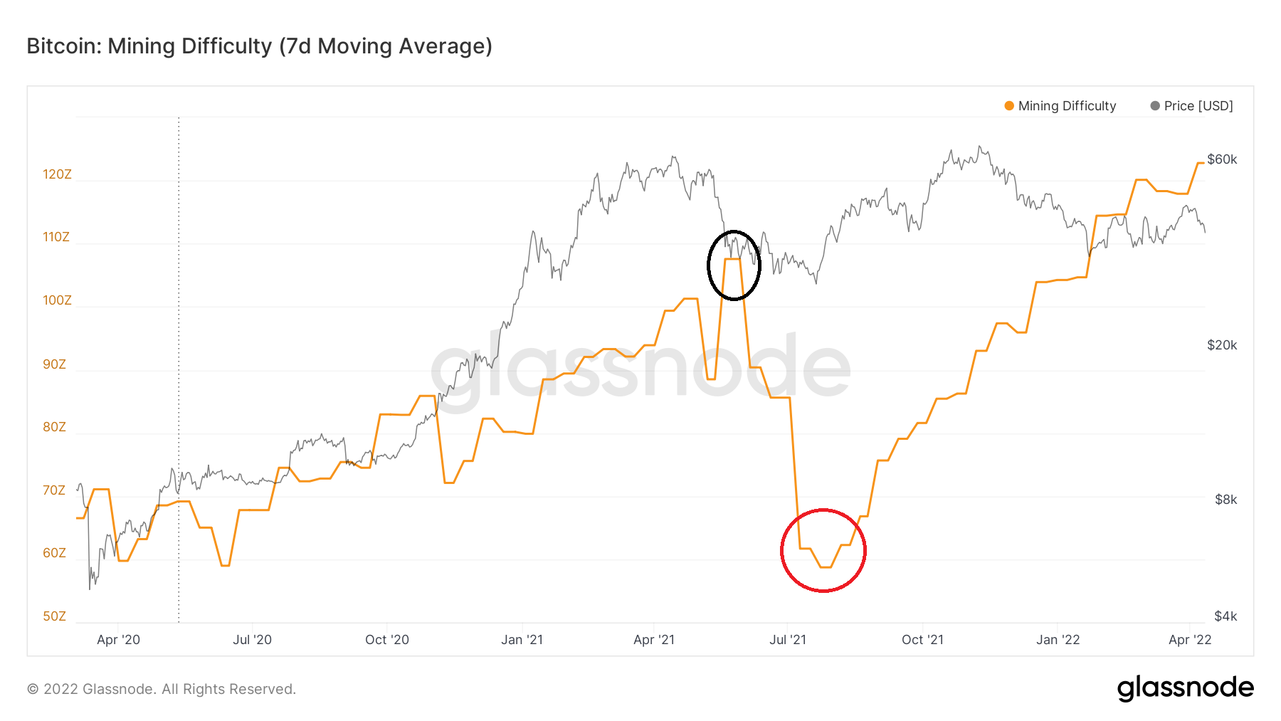 Bitcoin Mining Difficulty: Everything You Need to Know