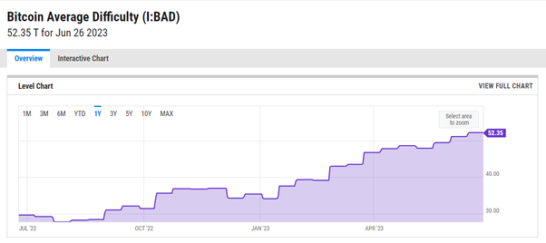 Mining difficulty - everything you need to know - Logik Labs