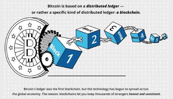 Bitcoin protocol - Wikipedia