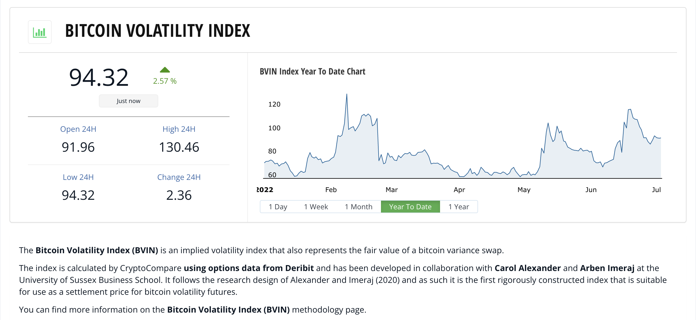 Why is Bitcoin Volatile? An Overview of Bitcoin Price Fluctuations | VanEck