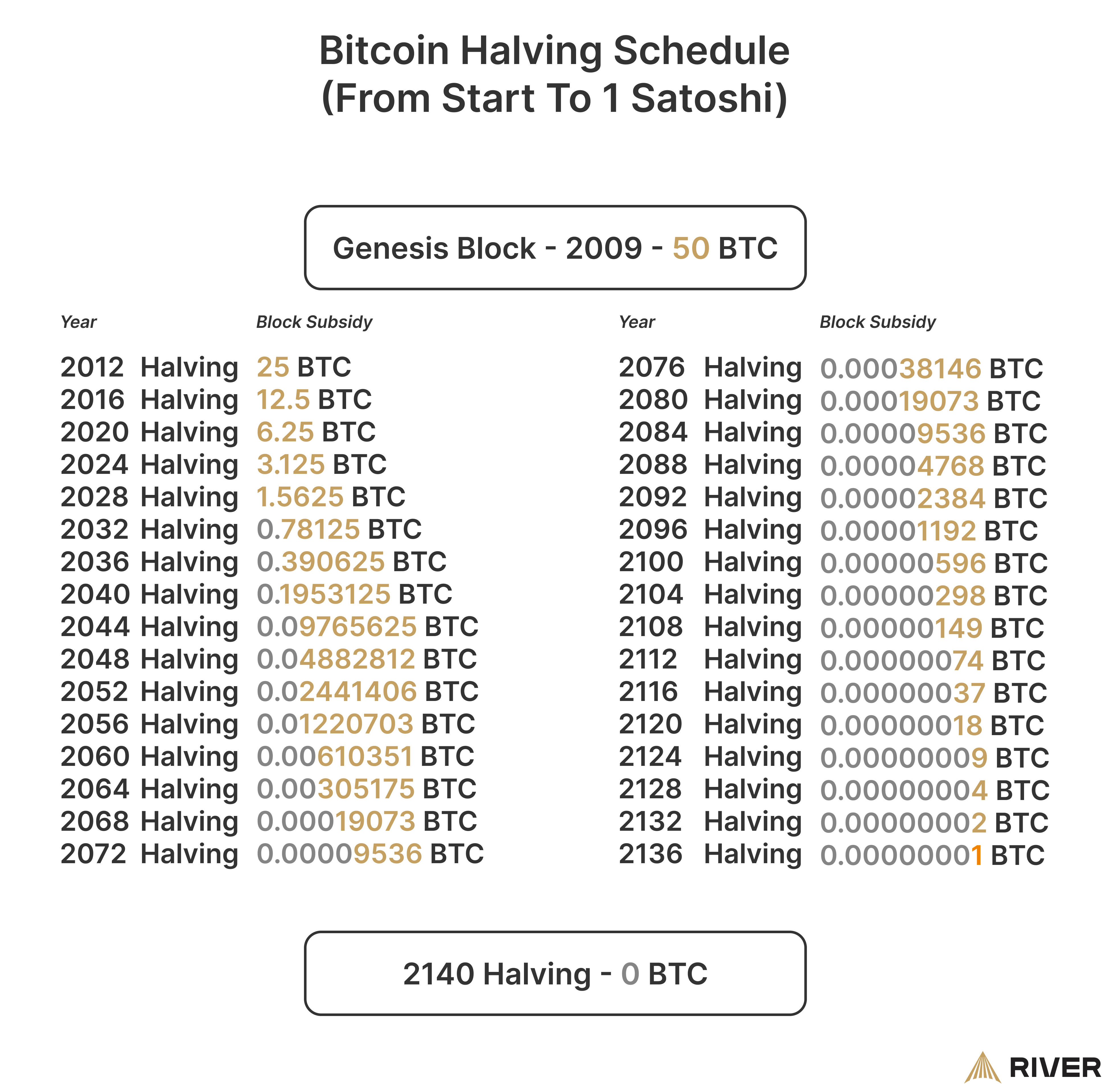 Bitcoin Mining: What Is It And How Does It Work? | Bankrate