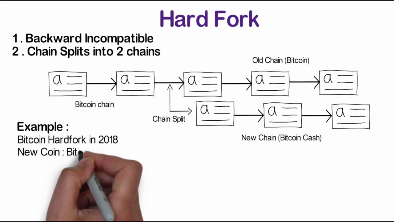 Fork (blockchain) - Wikipedia