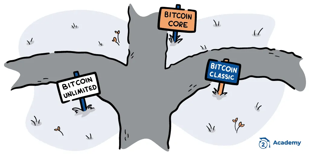 What was Bitcoin Classic?