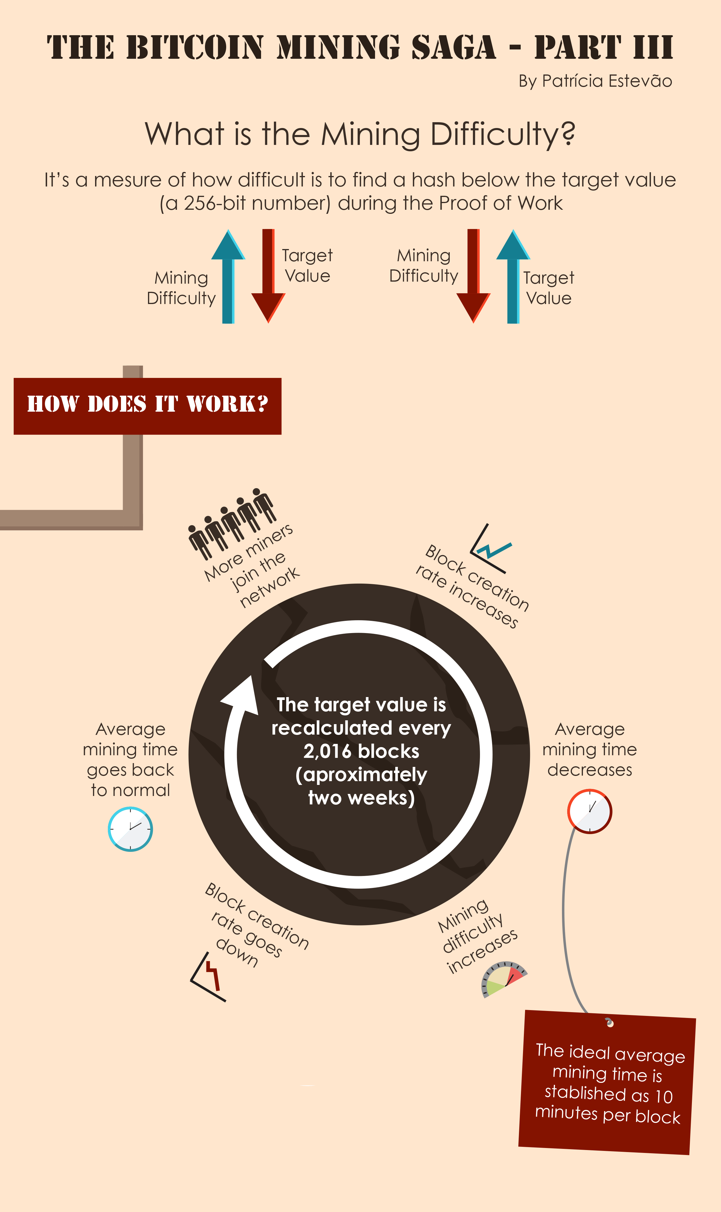 Is bitcoin still considered the currency of the future?