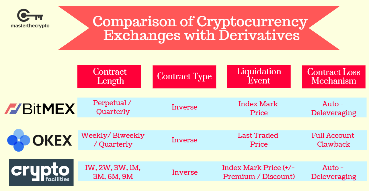 An Ultimate Guide To Crypto Derivatives Trading | Coincub