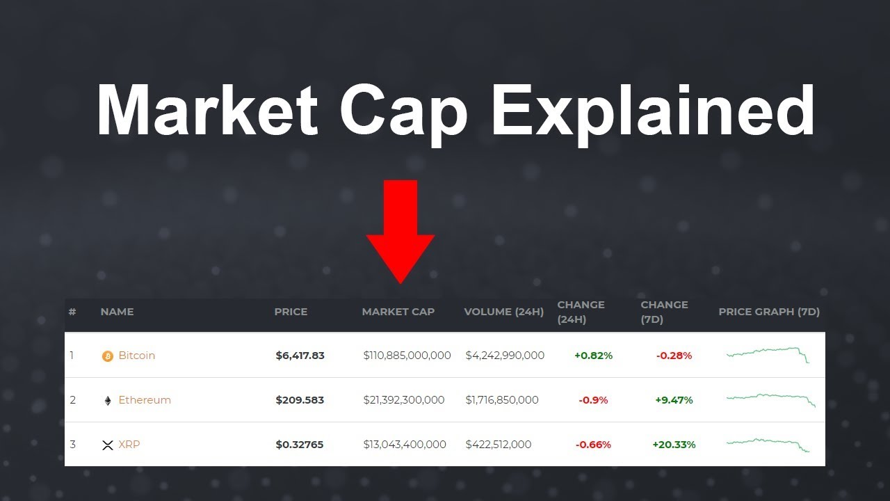 Definition of Market Cap applied to Blockchain / Crypto