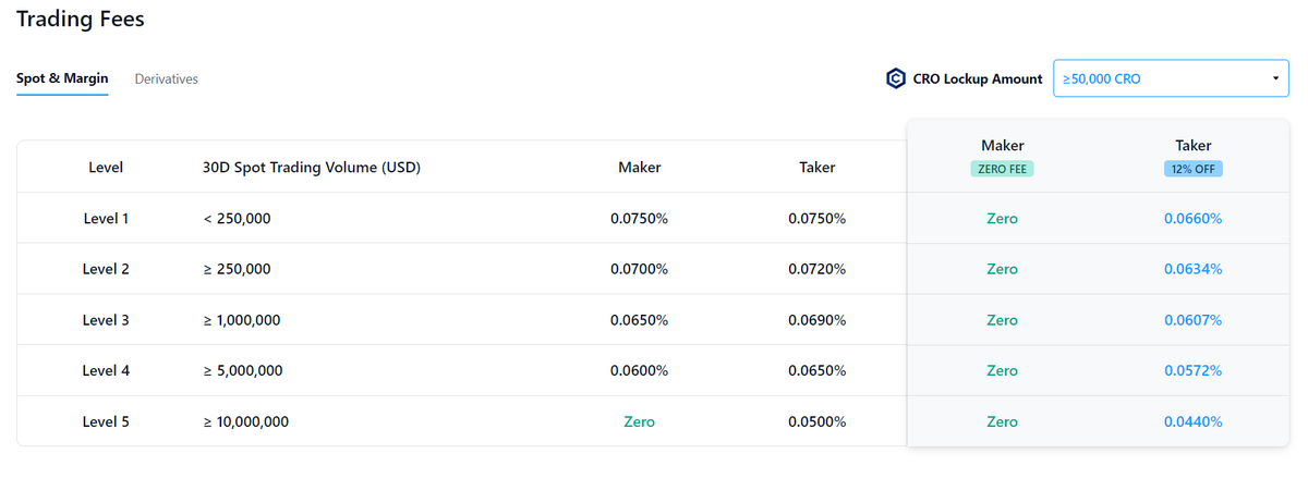 bitcoinlove.fun App Review | Fees | Card | Referral Program | CoinBeast Exchange Review