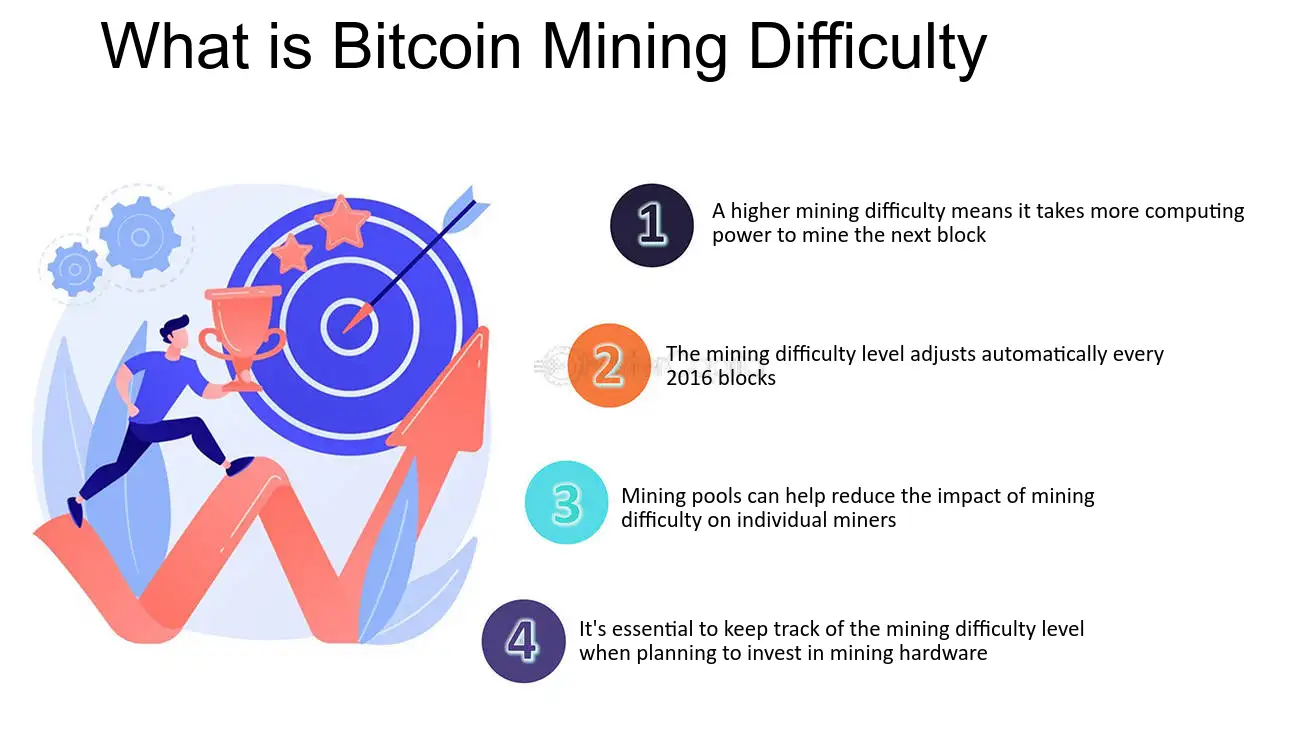 What is Cryptocurrency Mining Difficulty and How Is It Adjusted?