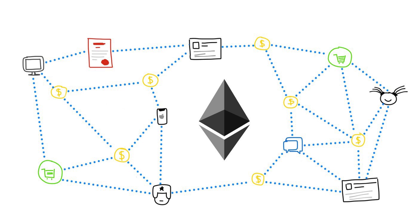 Introduction to smart contracts | bitcoinlove.fun